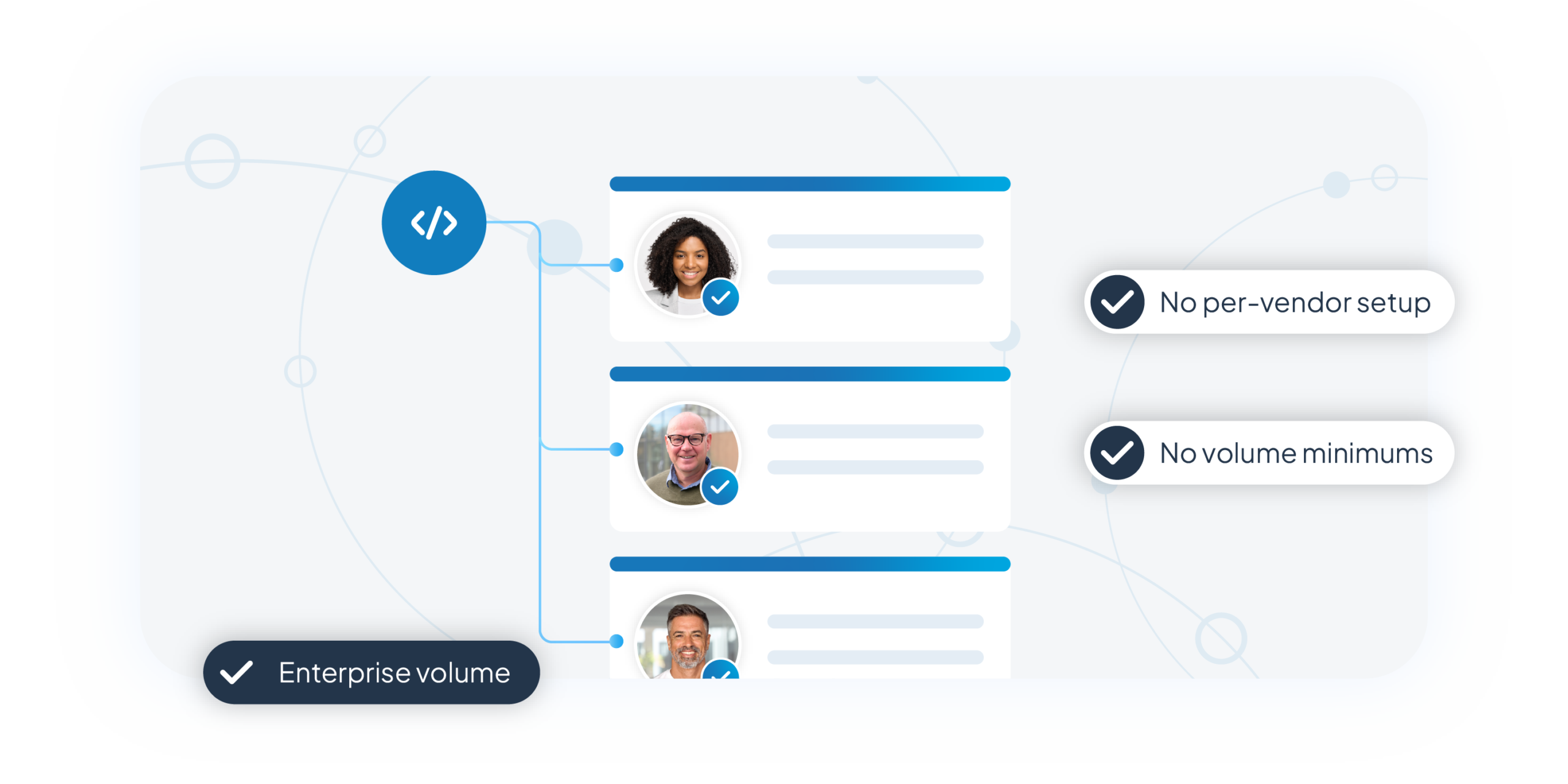 Certify leads at scale illustration