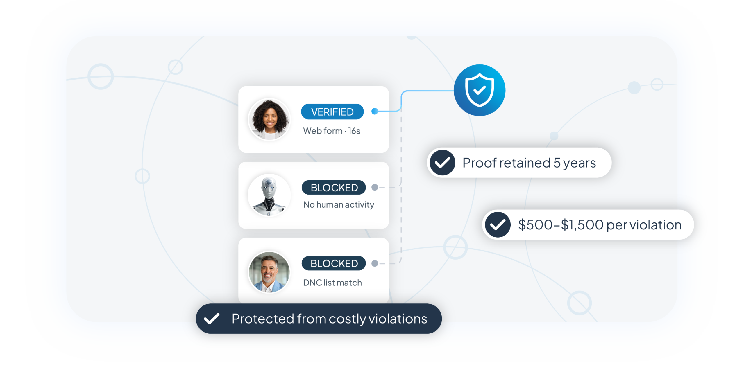 Protect your business from costly compliance gaps illustration